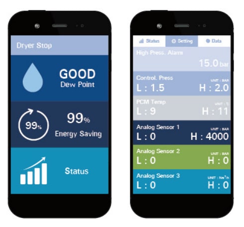 Monitoring unit by mobile phone