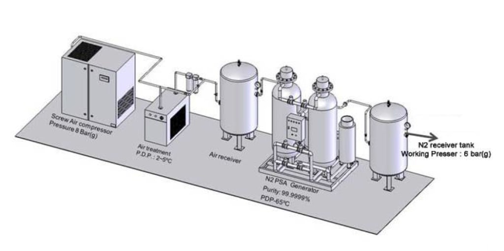 total solution provider for airgas