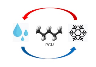 energy saving PCM