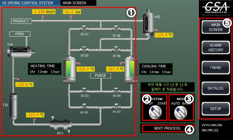 Device system configuration of hydrogen dryer