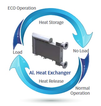 Generation-II, Energy-saving, Refrigerated Air Dryer