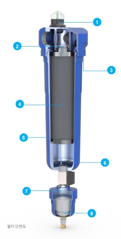 HYF-AN section view