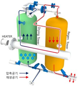 heater external air dryer