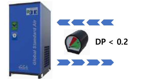 low differential pressure