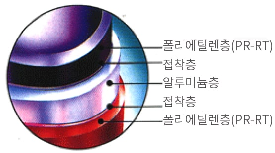mepol pipe inside diagram
