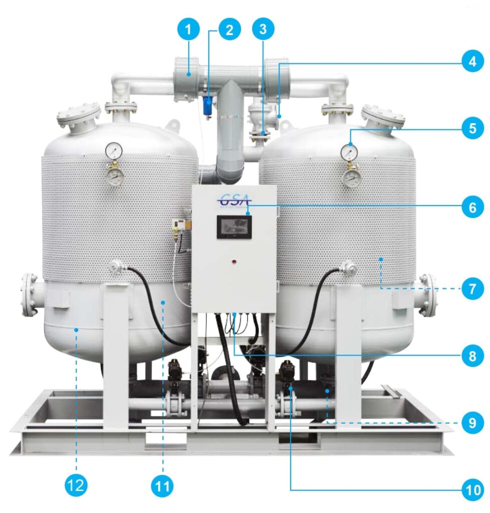 Desiccant Air Dryer / PEH series tradekorea