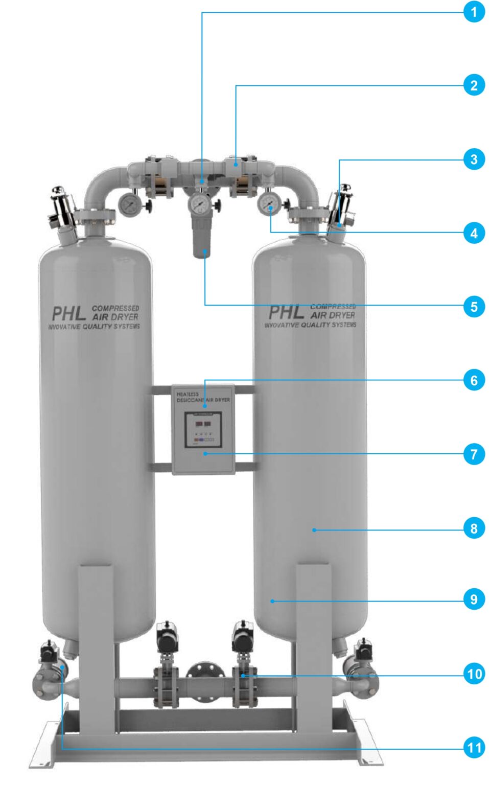 Desiccant Air Dryer / PHL series tradekorea