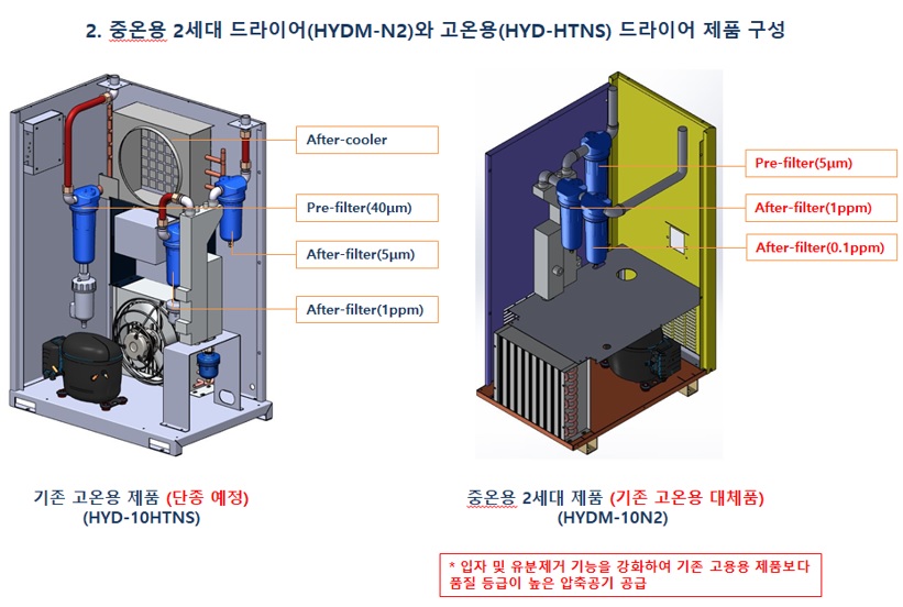 HYD-10HTNS-and-HYDM-10N2