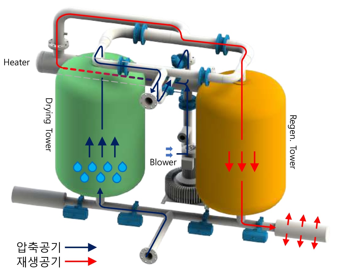 heater external air dryer