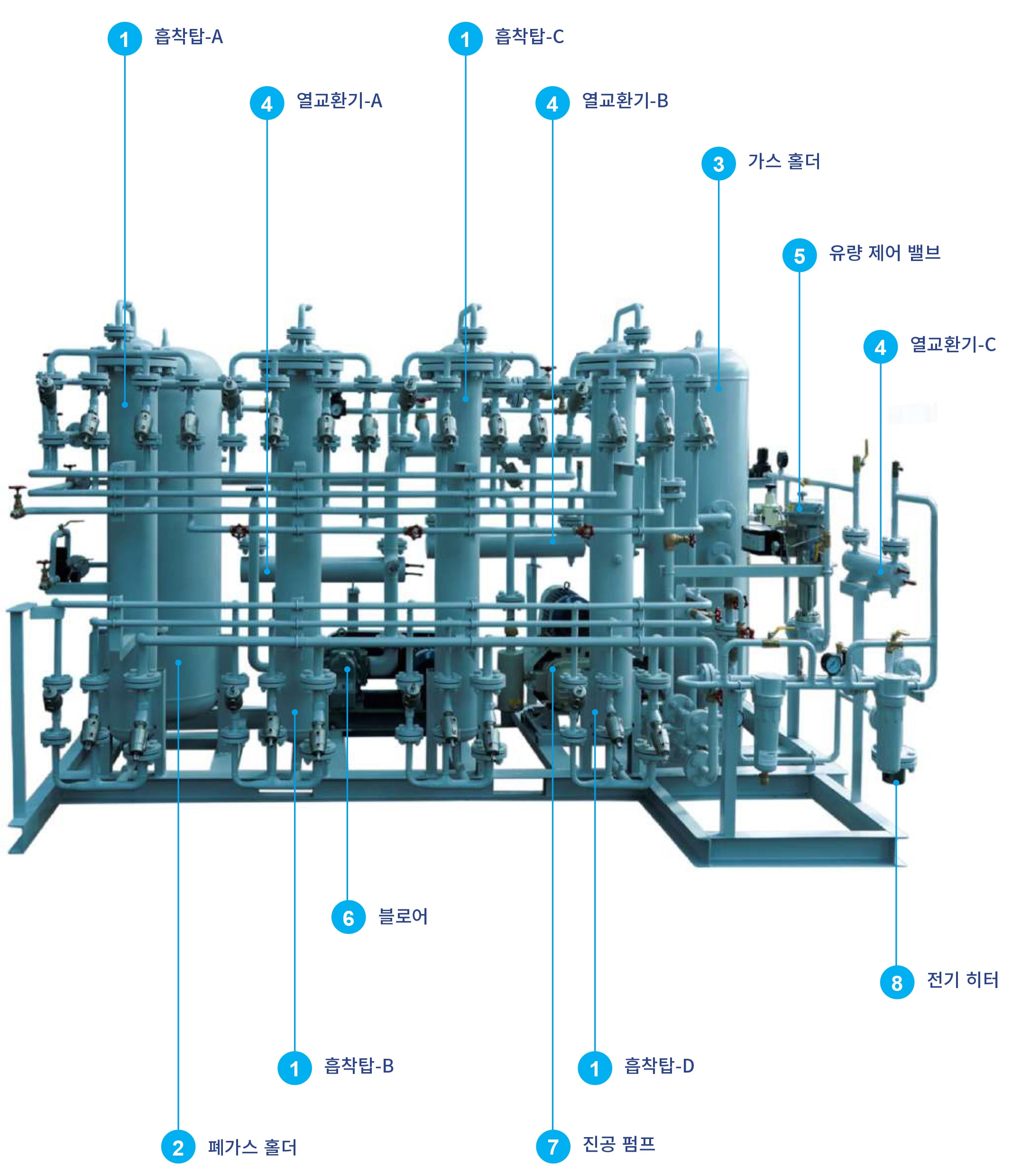 CH4 system