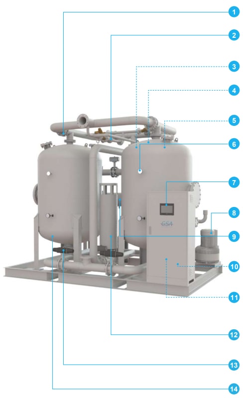 desiccant air dryer for stable dew points ZEHB