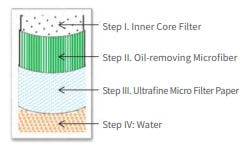 Oil Filter Element diagram