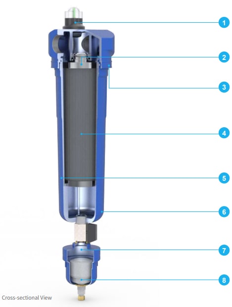 Features and Advantages of Filter