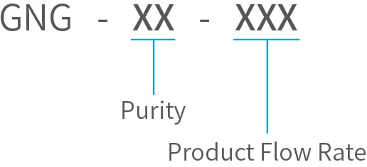 GNG nomenclature