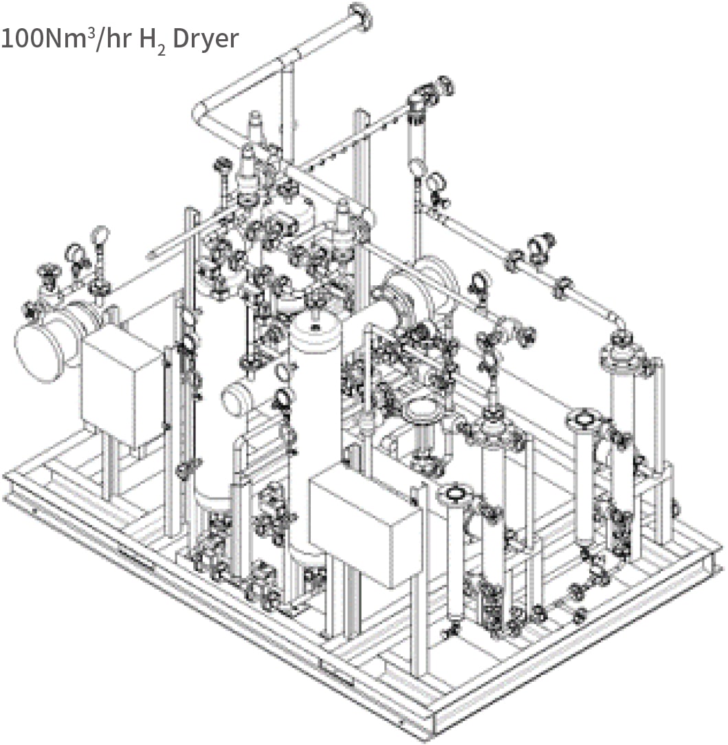 GSA H2 gas dryer feature