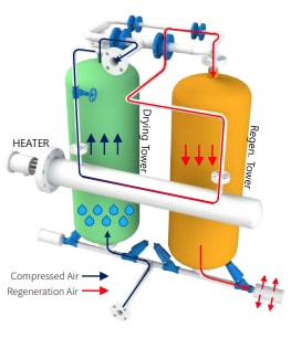 operating mechanism PEH