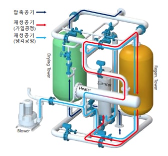 ZEHB operating mechanism diagram