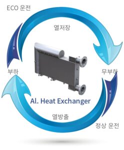 hyd-n2 heat exchanger