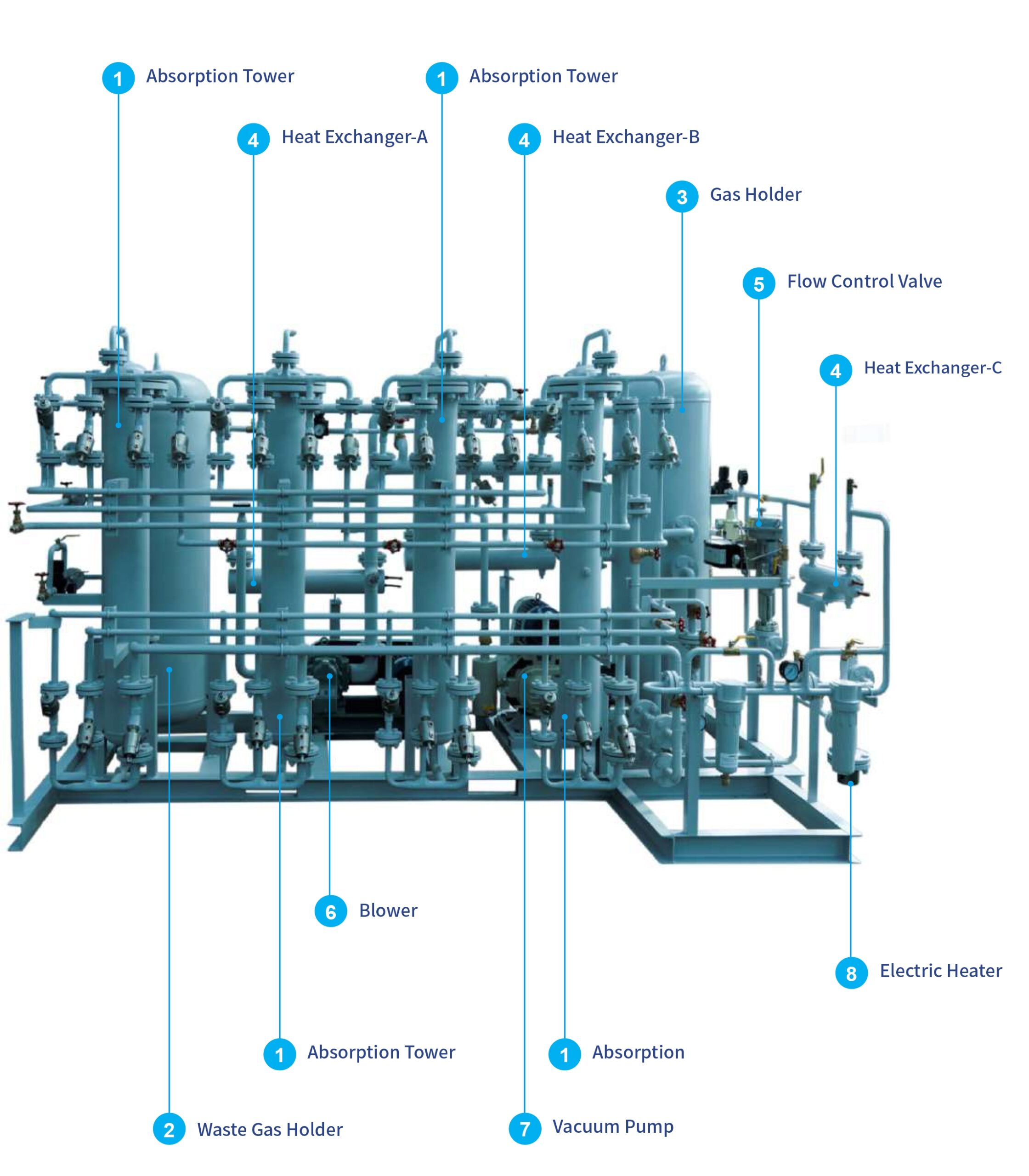 CH4 system description written in English