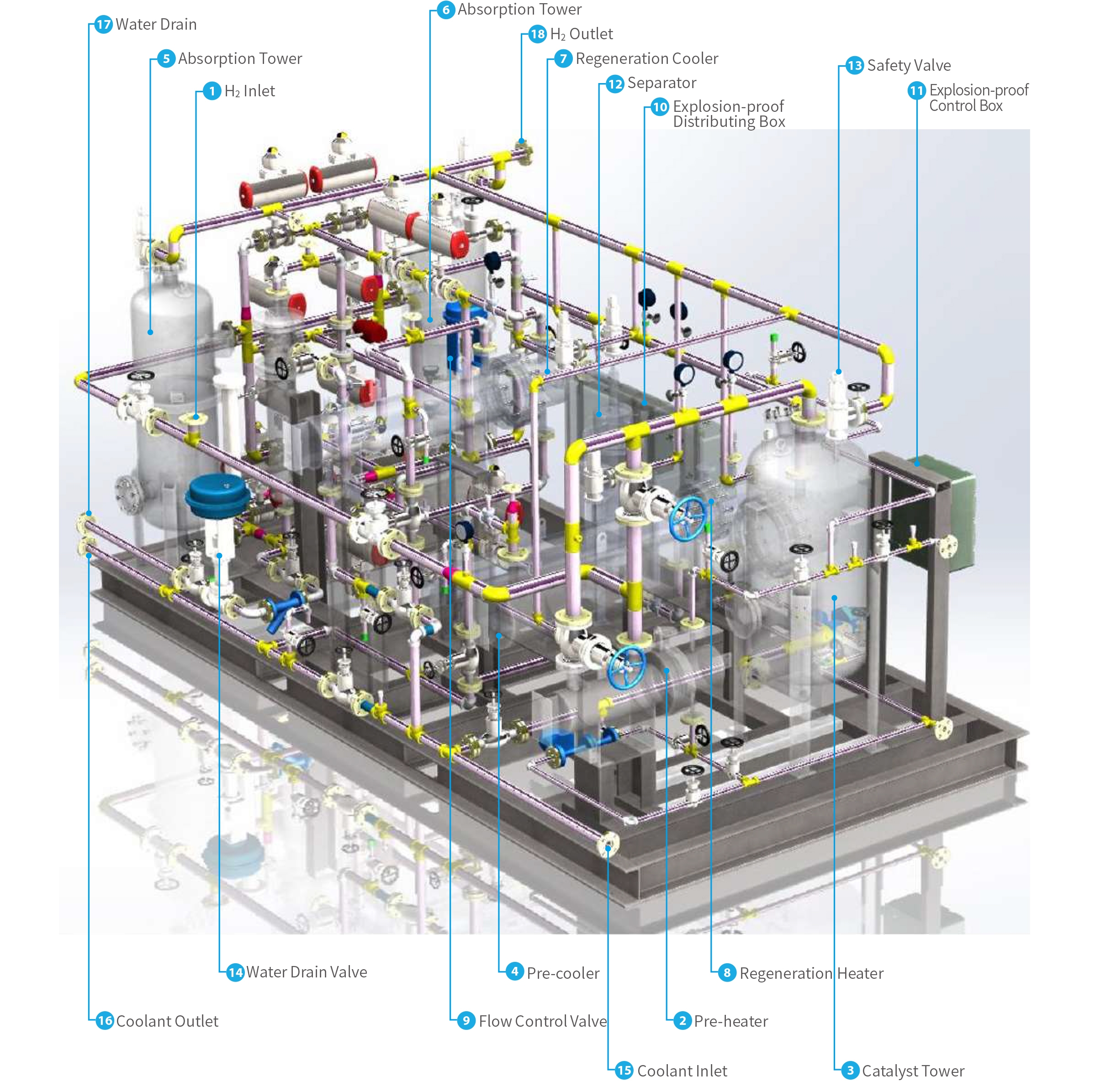 H2 gas dryer feature written in English