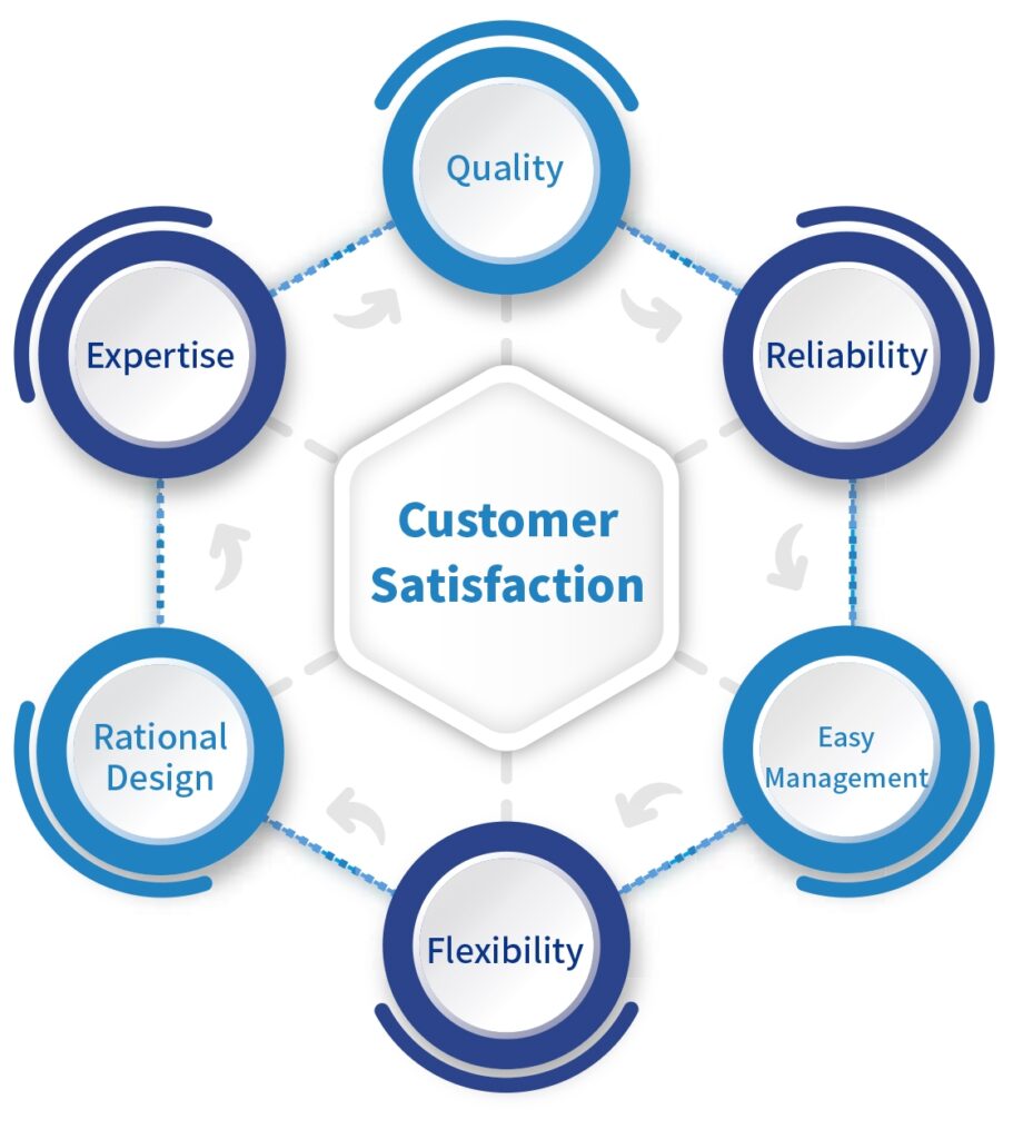 Other Gas Equipment GSA Global Standard Air/Gas
