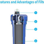 GSA's Quality Control for compressed air filters