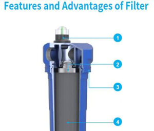 GSA's Quality Control for compressed air filters