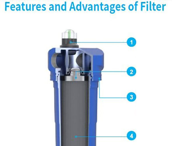 features and advantages of filter