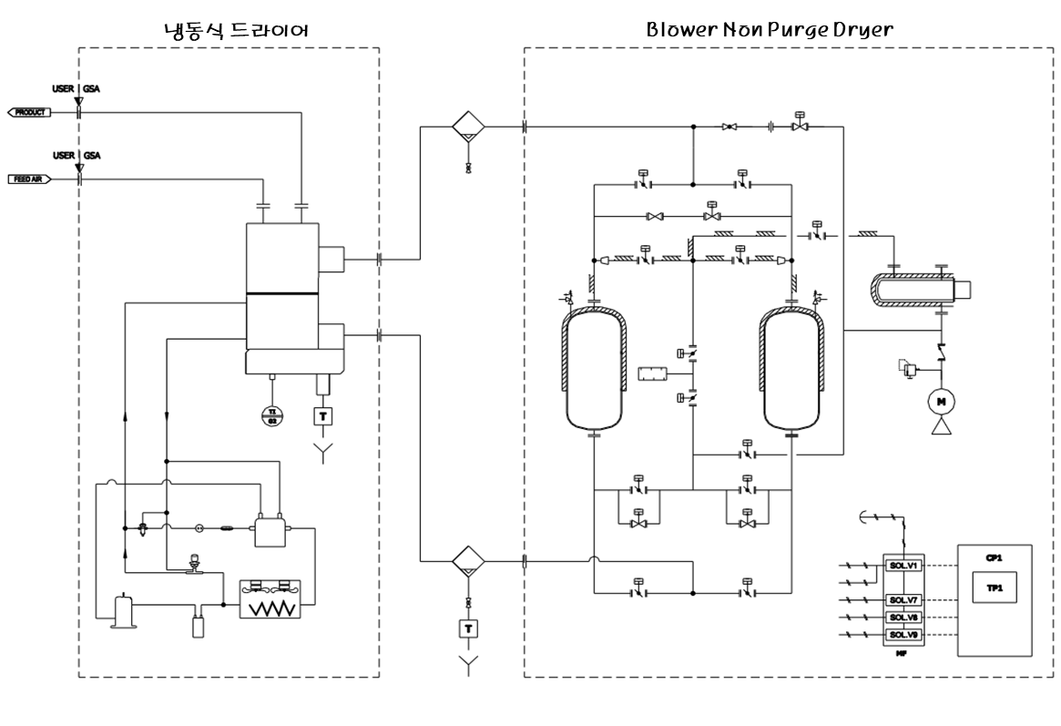 blueprint