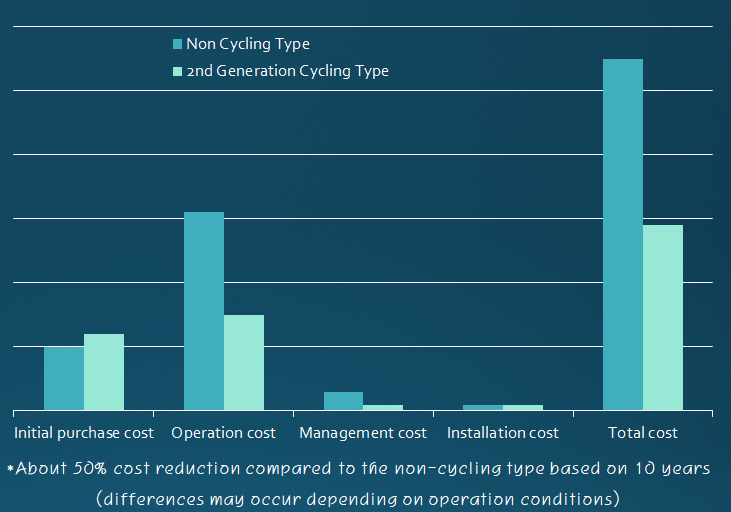 cost-reduction-graph-en