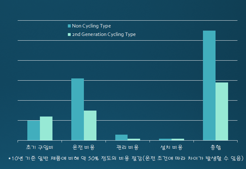 cost-reduction-graph