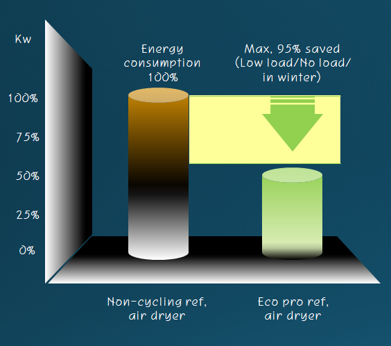 reduced-operating-costs-en