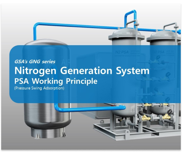 GSA Nitrogen Generation System PSA Working Principle