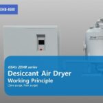 GSA ZEHB series Zero Purge Loss Desiccant Air Dryer Working Principle