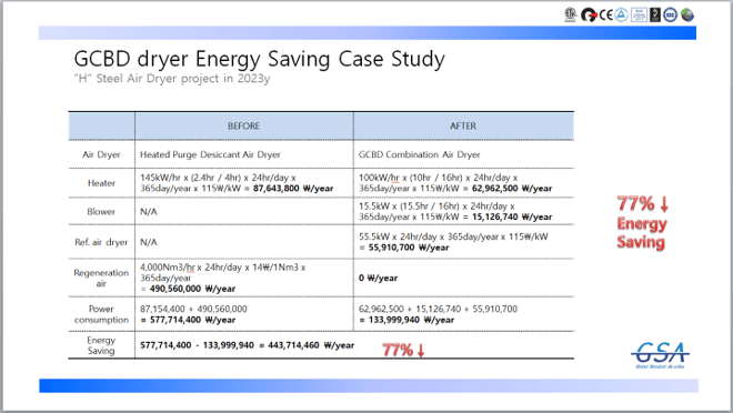electricity savings example