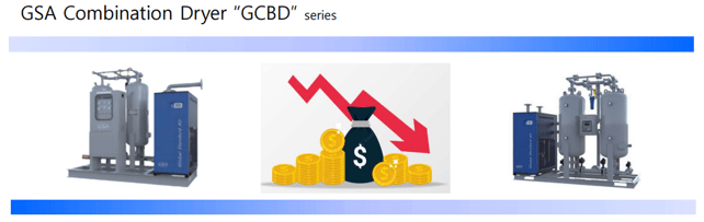 gcbd series