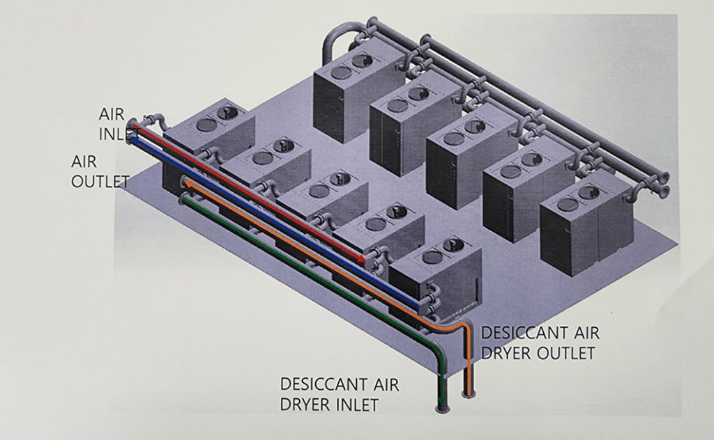 Delivery of GSA’s GCBD Combination air dryer