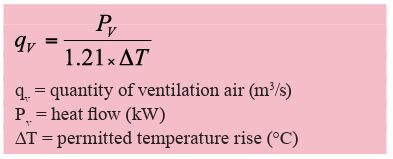 ventilation of air compressor room