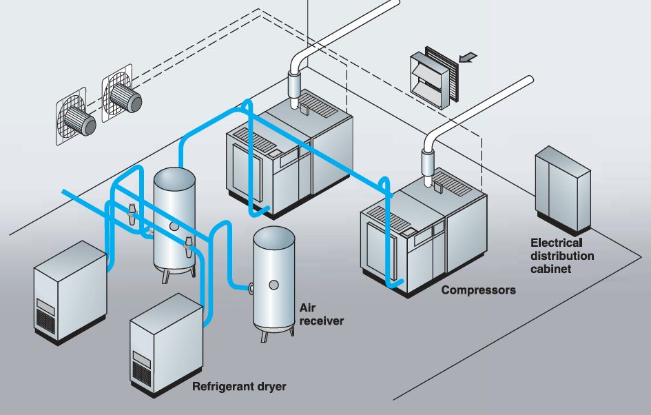 ventilation of air compressor room