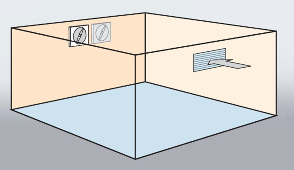 ventilation of air compressor room