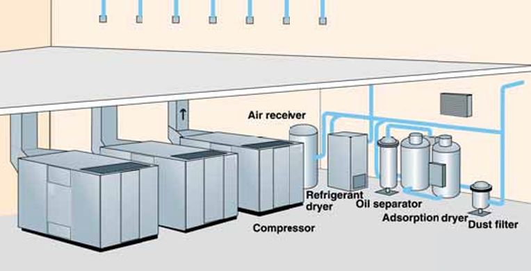 ventilation of air compressor room