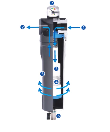 Compressed Air Solution Aluminum Filter 65A 80A