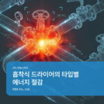 흡착식드라이어의 타입별 에너지 절감